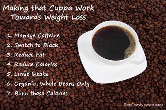 Coffee And Weight Loss What You Should Know