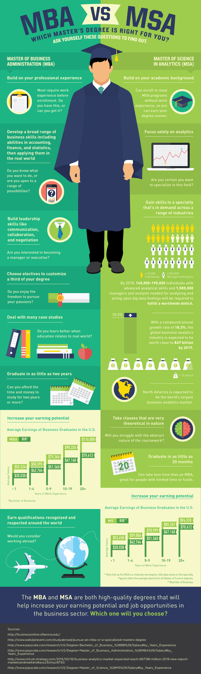 MBA Vs MSA Which Master s Degree Is Right For You Dot Com Women