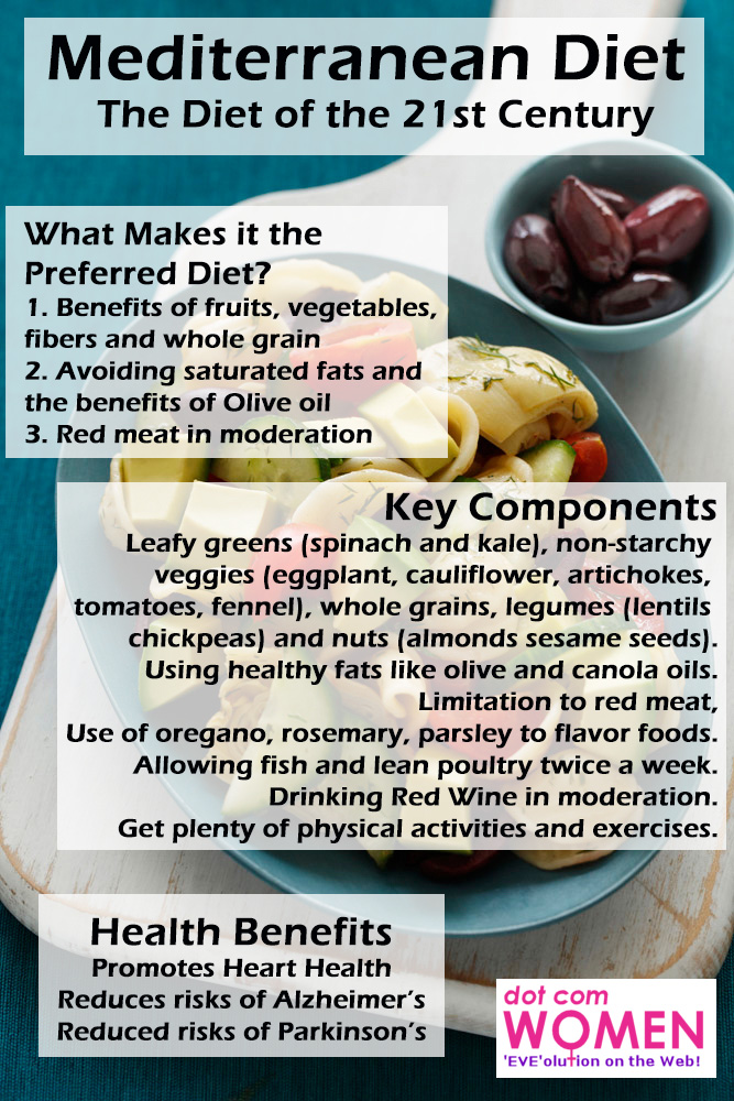 Mediterranean Diet – Benefits, Components