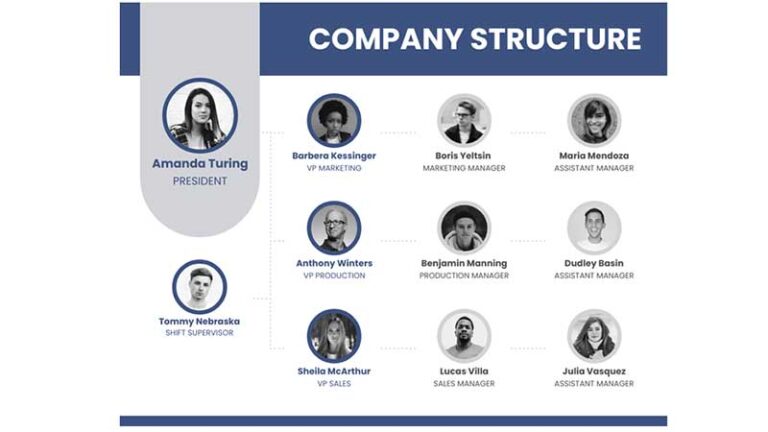 10 Tips On How To Create An Impressive Org Chart That's Easy To ...